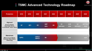 TSMC US-Symposium 2023