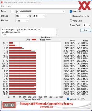 Western Digital Purple Pro 18 TB WD181PURP