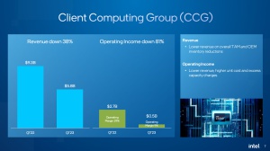 Intel Q3 2023 Quartalszahlen