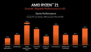 AMD Ryzen Z1-CPU