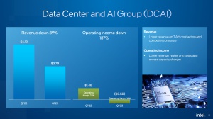 Intel Q3 2023 Quartalszahlen