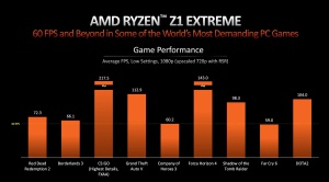 AMD Ryzen Z1-CPU