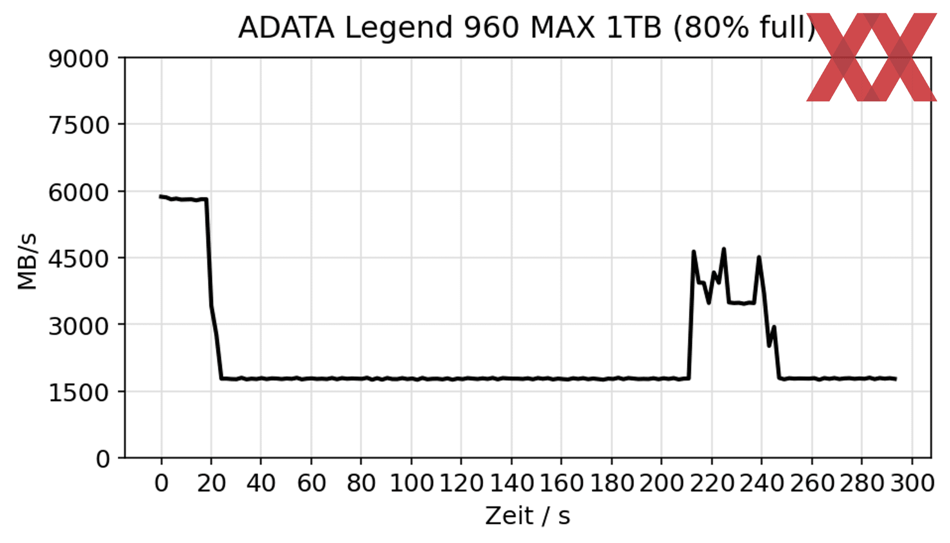 Adata legend 960 max