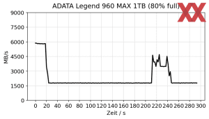 ADATA Legend 960 MAX