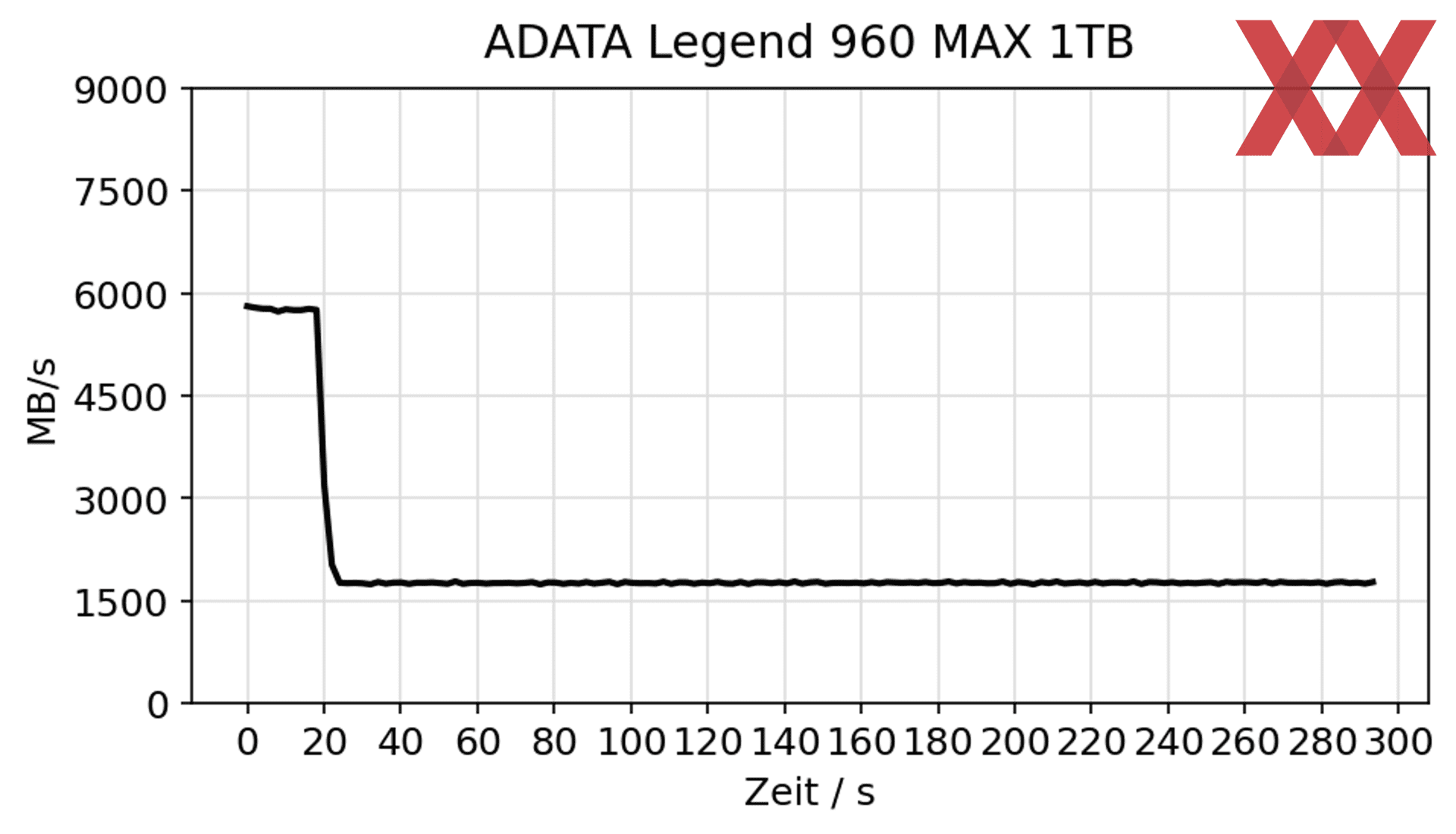 Ssd legend 960 max