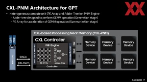 HotChips 2023 Samsung PIM