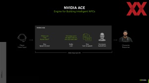 NVIDIA GeForce-Update zur Gamescom 2023