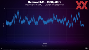 Intel Arc Update Q3-2023