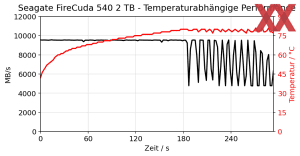 Seagate FireCuda 540