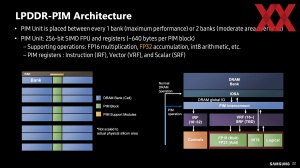 HotChips 2023 Samsung PIM