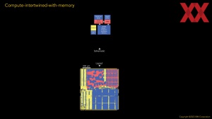 HotChips 2023 IBM NorthPole