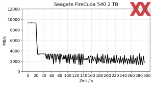 Seagate FireCuda 540