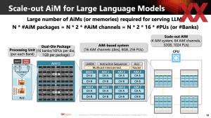 HotChips 2023 Sk hynix AiM-Memory