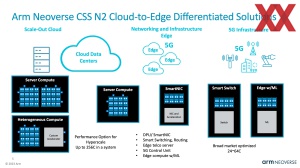 HotChips 2023 ARM Neoverse CSS N2