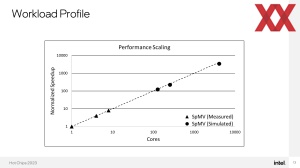 HotChips 2023 Intel Mesh-Interconnect Silicon-Photonics