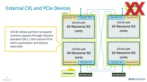 HotChips 2023 ARM Neoverse CSS N2