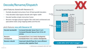 HotChips 2023: ARM Neoverse V2