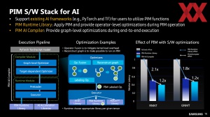 HotChips 2023 Samsung PIM