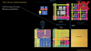 HotChips 2023 IBM NorthPole