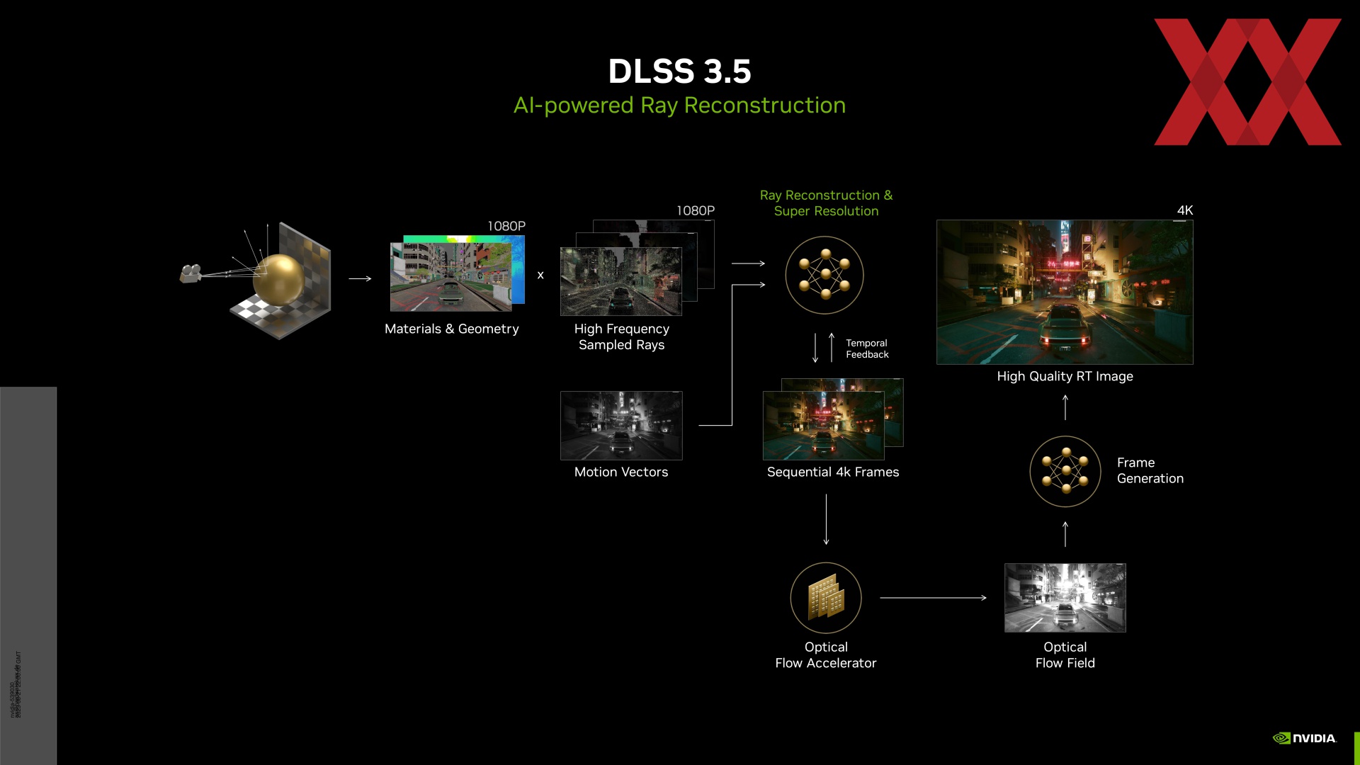 DLSS 3.5: искусственный интеллект для эффектов трассировки лучей -  Hardwareluxx Russia