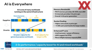 HotChips 2023: Intel zu effizienten Xeon-Prozessoren