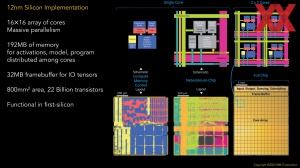 HotChips 2023 IBM NorthPole