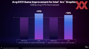 Intel Arc Update Q3-2023