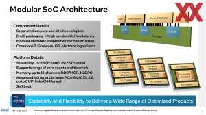 HotChips 2023: Intel zu effizienten Xeon-Prozessoren