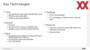 HotChips 2023 Intel Mesh-Interconnect Silicon-Photonics