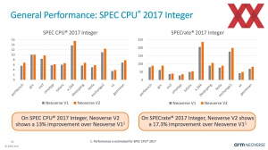 HotChips 2023: ARM Neoverse V2