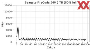 Seagate FireCuda 540