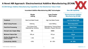 HotChips 2023: Fabric8Labs