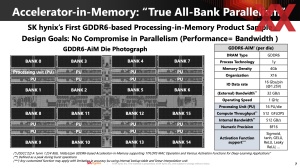 HotChips 2023 Sk hynix AiM-Memory