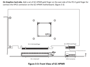 HPCE und GC-HPWR