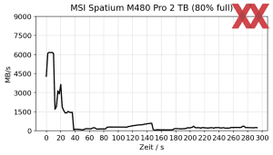 MSI Spatium M480 Pro