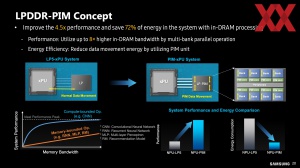 HotChips 2023 Samsung PIM