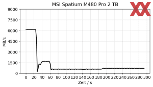 MSI Spatium M480 Pro