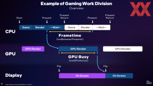 Intel Arc Update Q3-2023