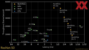 HotChips 2023 IBM NorthPole