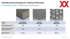 HotChips 2023: Fabric8Labs