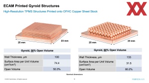 HotChips 2023: Fabric8Labs