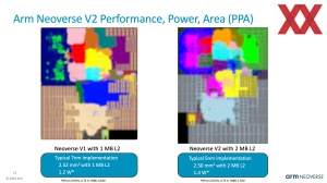 HotChips 2023: ARM Neoverse V2