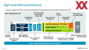 HotChips 2023: ARM Neoverse V2