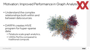 HotChips 2023 Intel Mesh-Interconnect Silicon-Photonics