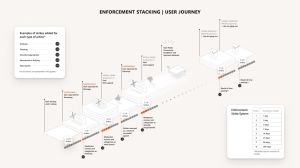 Strike-System von Microsoft