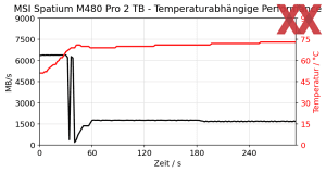 MSI Spatium M480 Pro