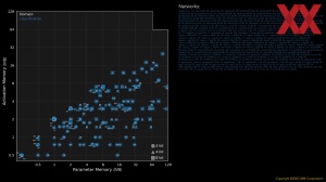 HotChips 2023 IBM NorthPole