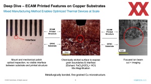 HotChips 2023: Fabric8Labs