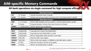 HotChips 2023 Sk hynix AiM-Memory