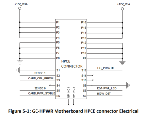 HPCE und GC-HPWR